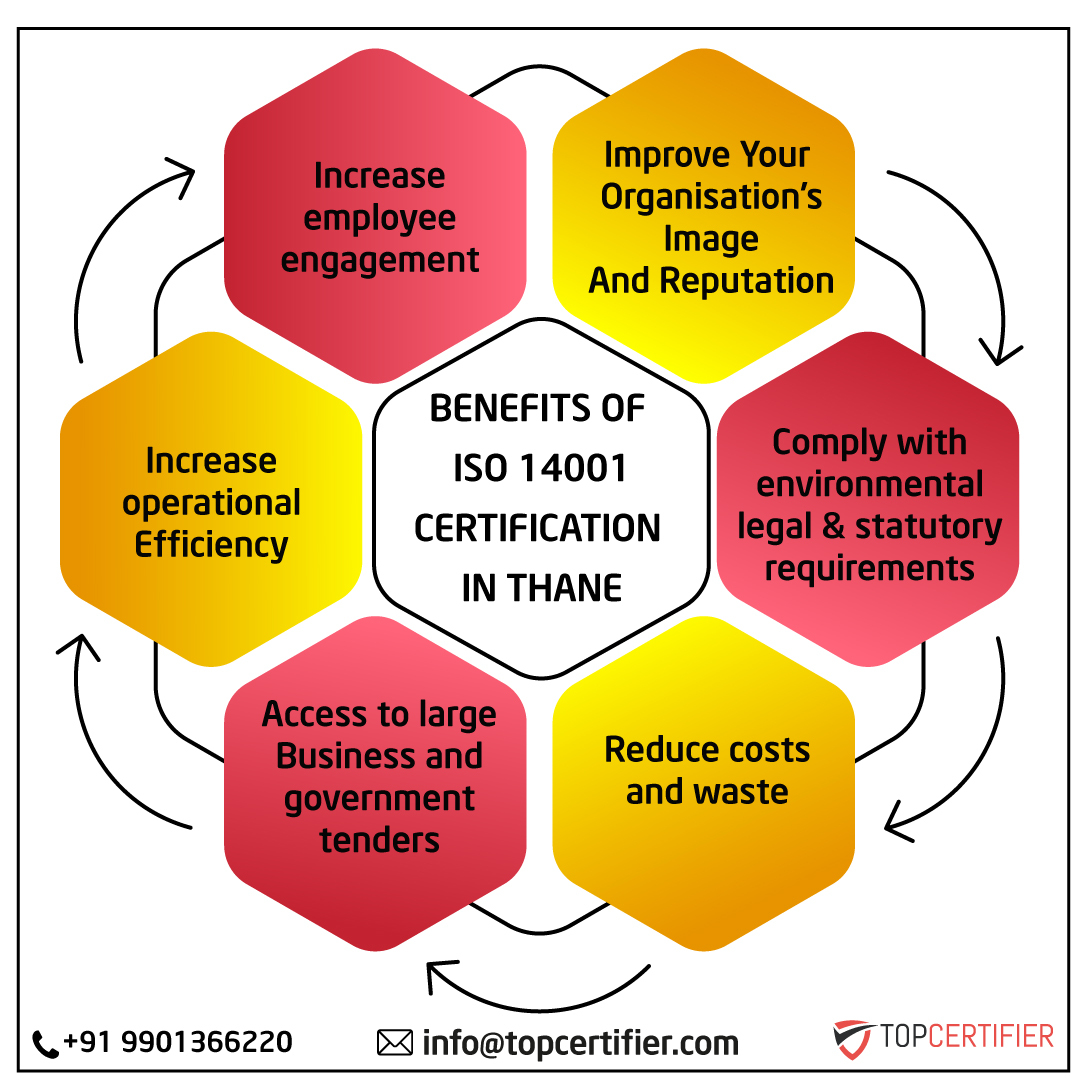 iso 14001 certification in Thane